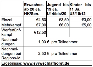 startgelder2018